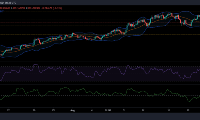 ライトコイン、IOTA、ドージコインの価格分析：8月27日