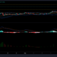 Matic、Chainlink、XMRの価格分析：8月15日