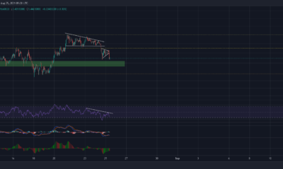 MATICの短期価格をマッピングするときにトレーダーがすべきこととすべきでないこと