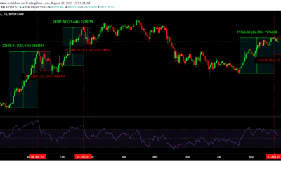 ビットコインが4万ドルになる3つの理由は非常に現実的な可能性です