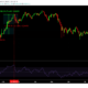 ビットコインが4万ドルになる3つの理由は非常に現実的な可能性です