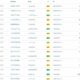 今月のリップルの元幹部ダンピングXRPについて知っておくべきことは次のとおりです。