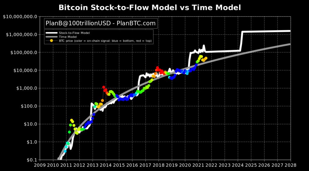 $ 30,000または$ 100,000、ビットコインはクリスマスまでにどこで待機しますか