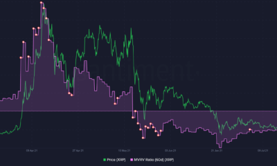 このメトリックでビットコインよりも高いXRPが閉じることはまれな現象です