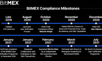BitMEXはCFTCおよびFinCENと合意に達しました。 このペナルティ料金を支払います