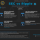 XRP訴訟：この動きが「負担が大きく、非常に不均衡」である理由