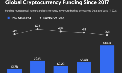 ビットコイン：この公式の「95％の詐欺、誇大広告、騒音」の批判は正当化されますか