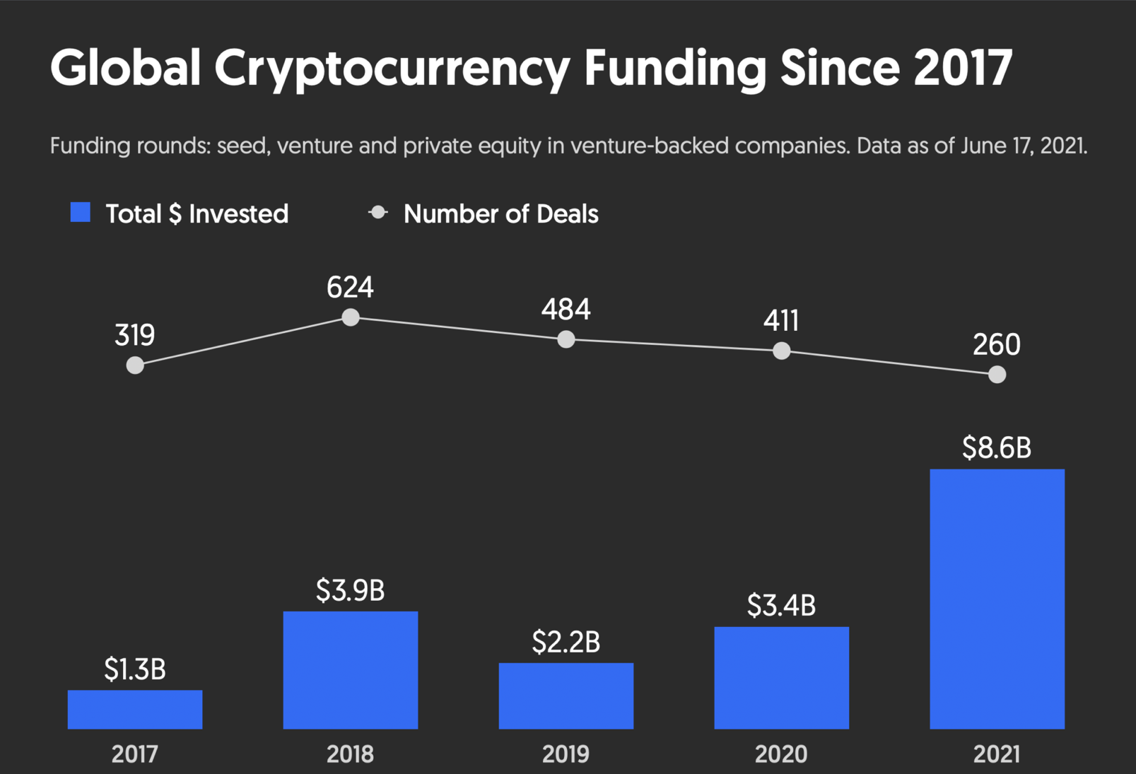 ビットコイン：この公式の「95％の詐欺、誇大広告、騒音」の批判は正当化されますか