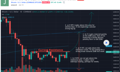 このアナリストは、ビットコインの「避けられない急落」を2万ドルに予測するのに正しいでしょうか？