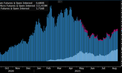 10月までに発売されるビットコインETFのオッズを評価する