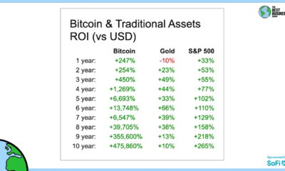 「ビットコインの時価総額の増加による自然な影響」は、金に影響を与えます…