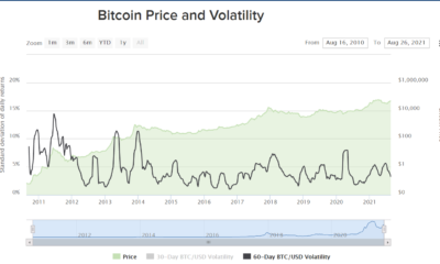 アメリカ人の約半数はビットコインを危険なビジネスだと思っていますが、彼らは気にしますか