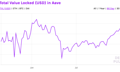 これはあなたがAAVEの成長、価格行動について見逃しているものです