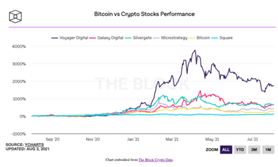 ビットコイン対暗号株–1つだけに賭ける価値がない理由