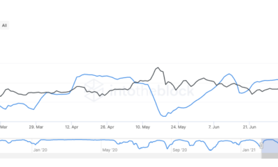 Cardano、Chainlink、Litecoin：ポートフォリオでうまくいく代替案