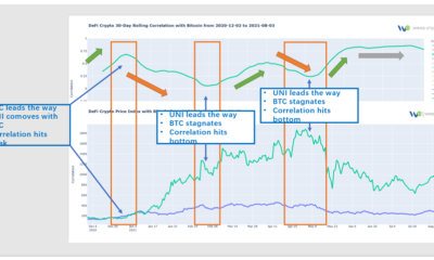 これが、ビットコインが「休憩中」になっている理由です。