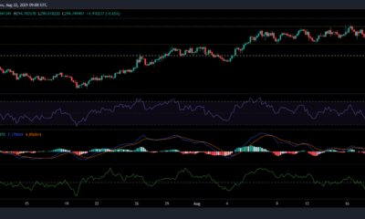 Monero、Stellar、AAVEの価格分析：8月22日