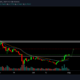 XRPトレーダーがポンプを期待するか、またはaltが道に迷った場合