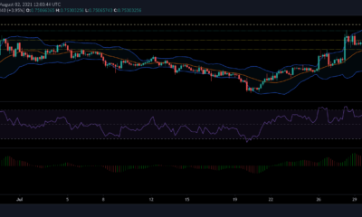 XRP、Tron、Aaveの価格分析：8月2日