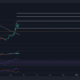 XRPが$ 2に達するまでにまだ長い道のりがある理由