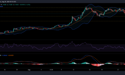 XRP、ソラナ、EOSの価格分析：8月29日