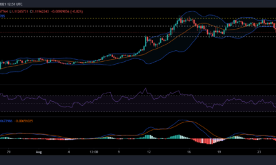 XRP、イーサリアムクラシック、EOSの価格分析：8月30日