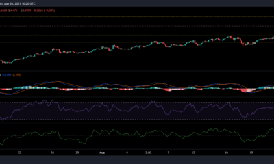 Tezos、Waves、Dashの価格分析：8月26日