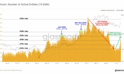 これらの指標に基づいて、ビットコインの次の道を特定する