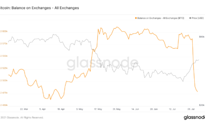 ビットコインは、ブルラリーを継続するためにこれを行う必要があります