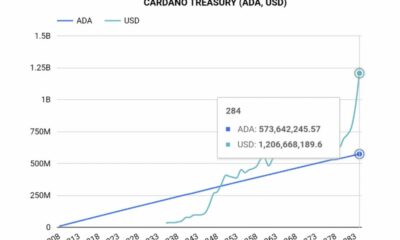 カルダノのHODLersには、短期的な利益について学ぶためのレッスンがあります