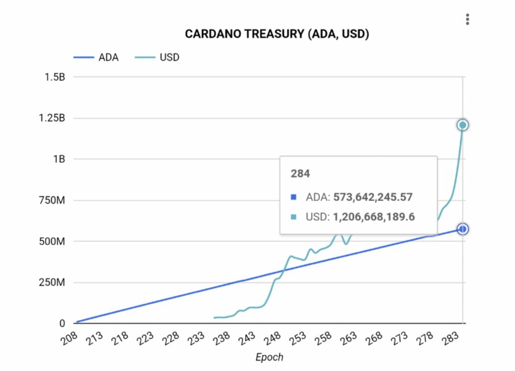 カルダノのHODLersには、短期的な利益について学ぶためのレッスンがあります