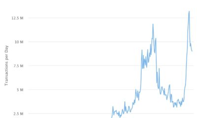 Binance SmartChainv。Ethereumの最新の章はコンテストでもあります