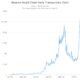 Binance SmartChainv。Ethereumの最新の章はコンテストでもあります