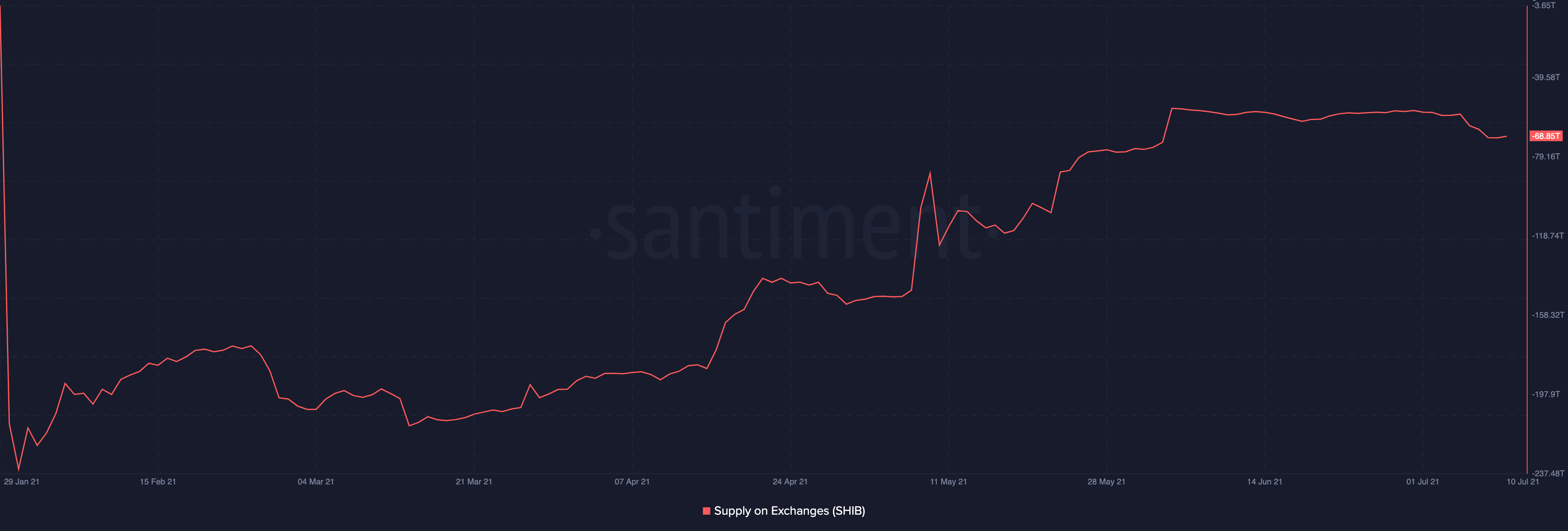 Dogecoin vs SHIB：どのミームコインに投資する価値があるか