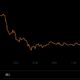 このアナリストの「ビットコインが15,000ドルになる」という主張が根拠のないものである理由