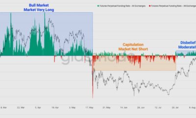 ビットコインは2つのトレンドの間に立ち往生していますが、今では手遅れですか