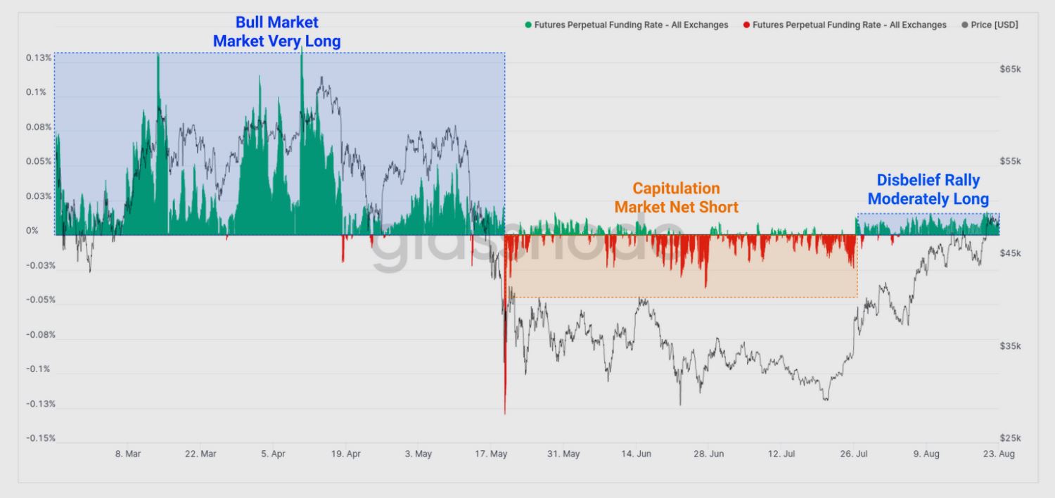 ビットコインは2つのトレンドの間に立ち往生していますが、今では手遅れですか