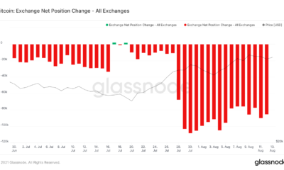 これは、ビットコインの次の収益性の高いレベルを示している可能性があります