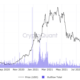 鉱山労働者は何かをしているが、ビットコインはどのように反応するのか