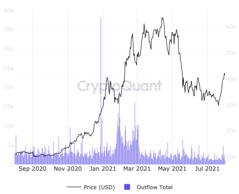 鉱山労働者は何かをしているが、ビットコインはどのように反応するのか