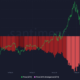 イーサリアムをHODLing？ それはまだ価値がありますか