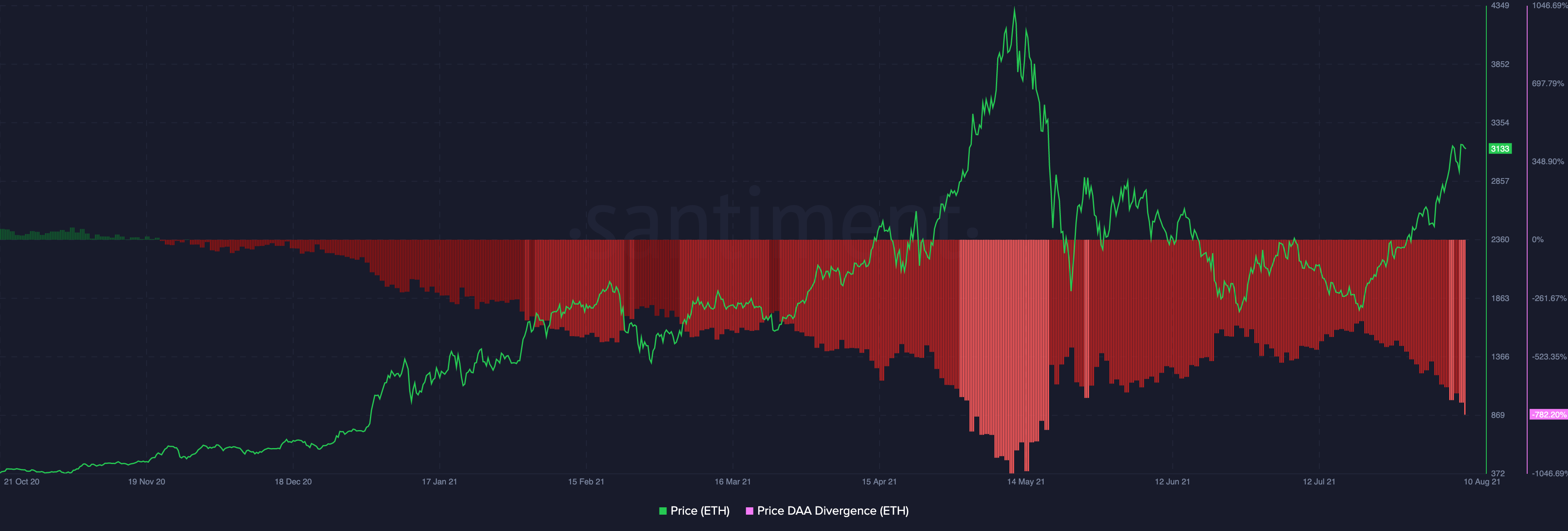 イーサリアムをHODLing？ それはまだ価値がありますか