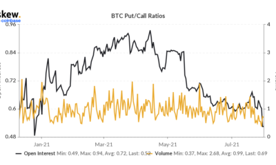 次の場合、ビットコインは8月末までに55,000ドルに達する可能性があります…