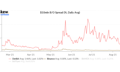 ビットコインの現在の価格帯について知っておくべきこと
