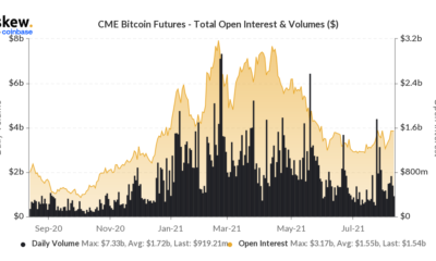 次のラリーに向けたビットコインのプロセスが変化している理由はここにあります