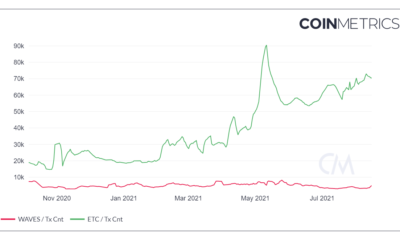 WAVES、Ethereum Classic、およびBinance Coin：トレーダーがこれらの代替手段から期待できること