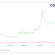 WAVES、Ethereum Classic、およびBinance Coin：トレーダーがこれらの代替手段から期待できること