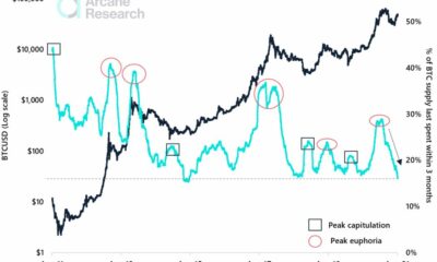 トレーダーがビットコインが64,000ドルに上がらないことを心配する時が来ましたか