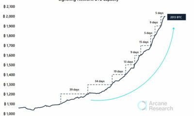これがビットコインライトニングの「カムバック」の背後にある完全な物語です