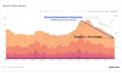 この傾向が続く場合、ビットコイン、イーサリアムは販売から安全になります